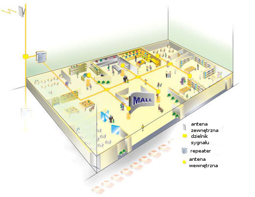 Wzmacniacz GSM do 1500m2