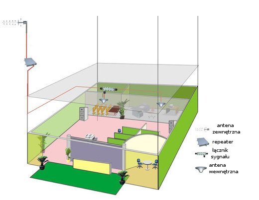 Wzmacniacz GSM do 300m2